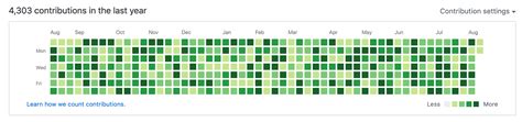 github green squares|github green square contribution.